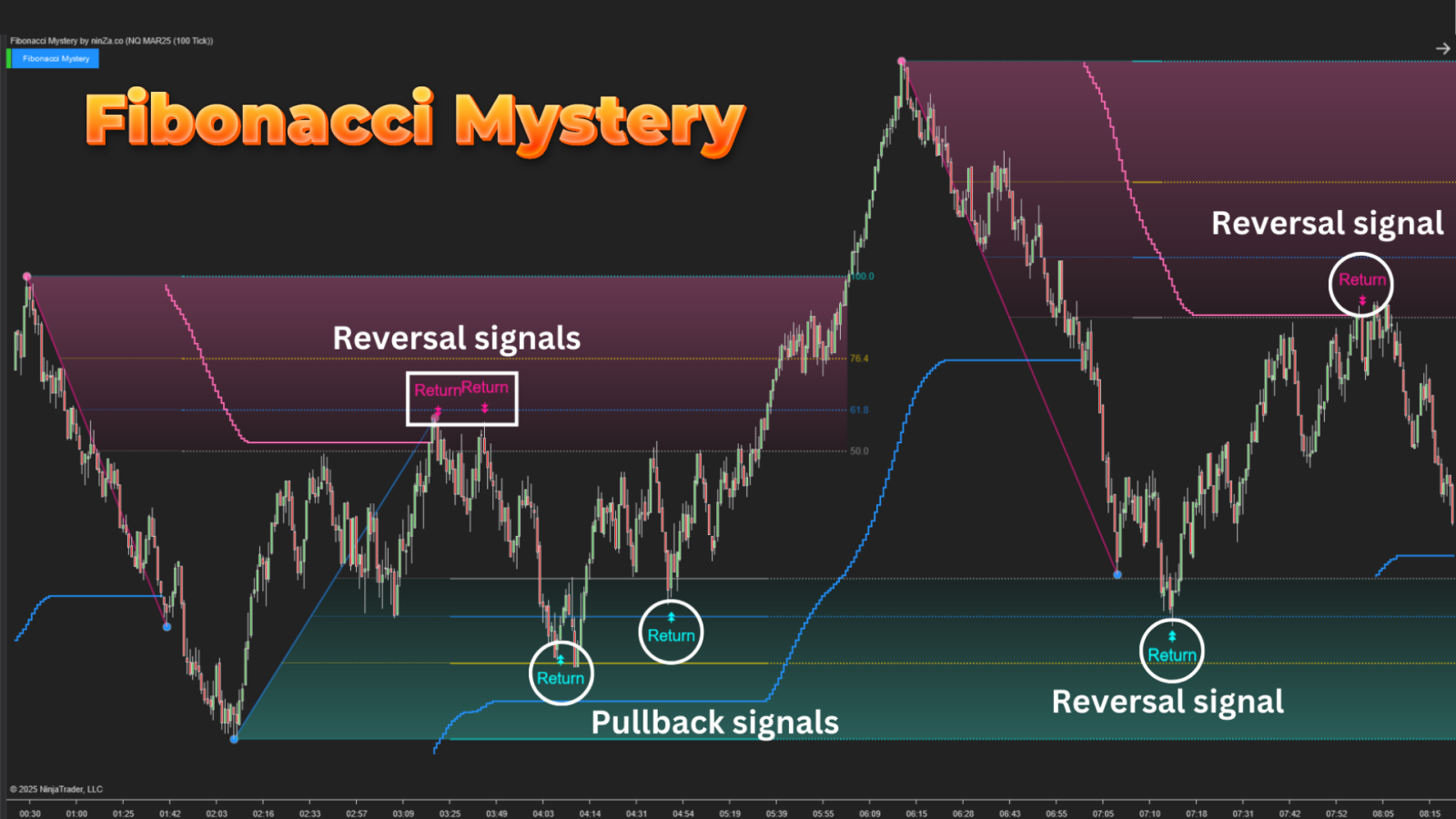 fibonacci-mystery-reversal-signal.png