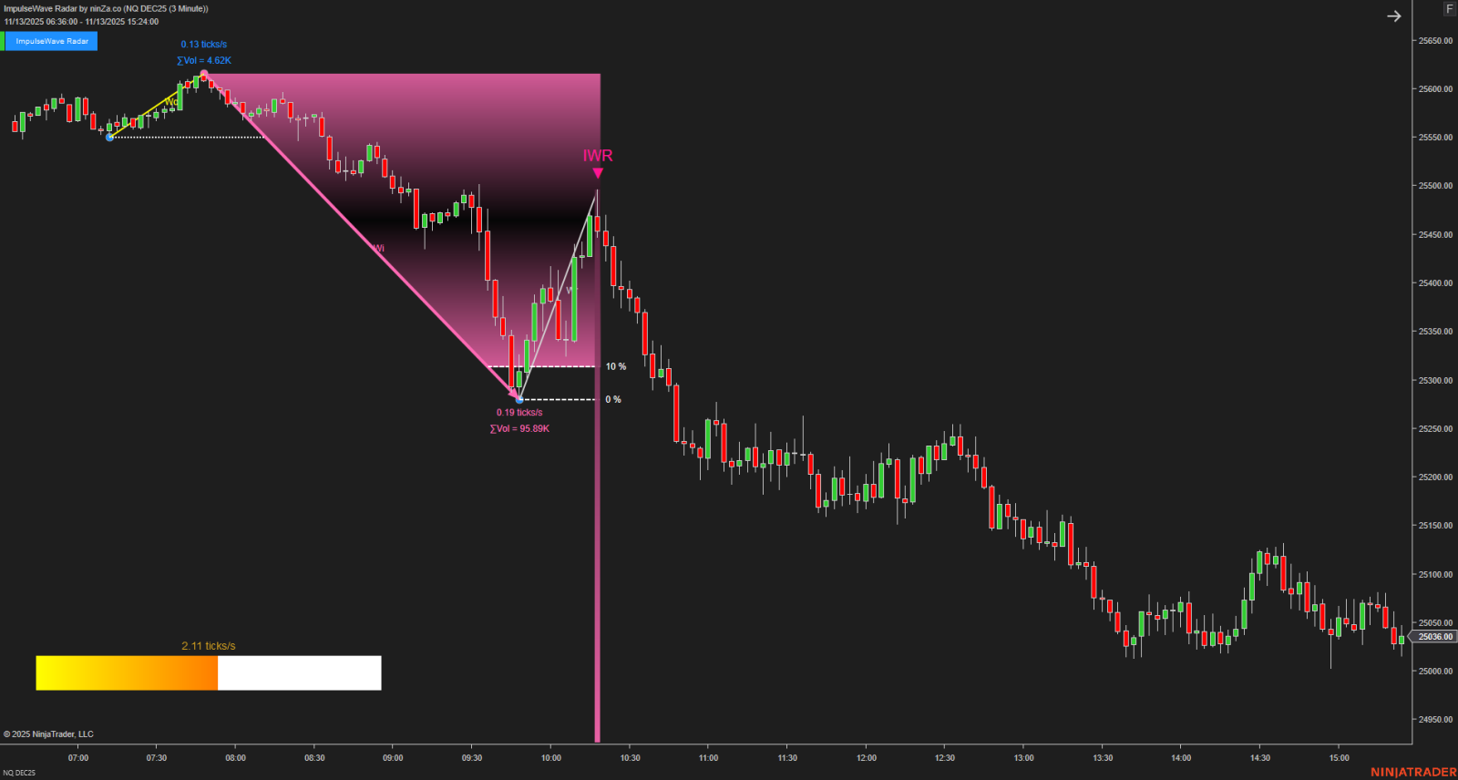 nq-12-25-3-minute-2025-11-13-6-01-25-am.png