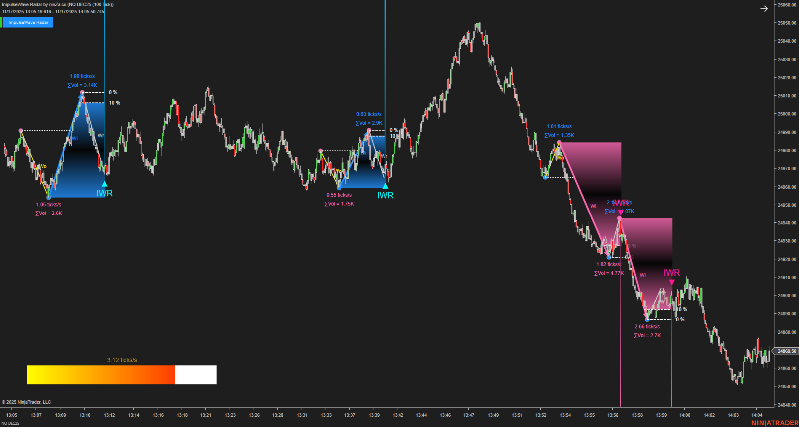 nq-12-25-100-tick-2025-11-17-5-59-08-am.png