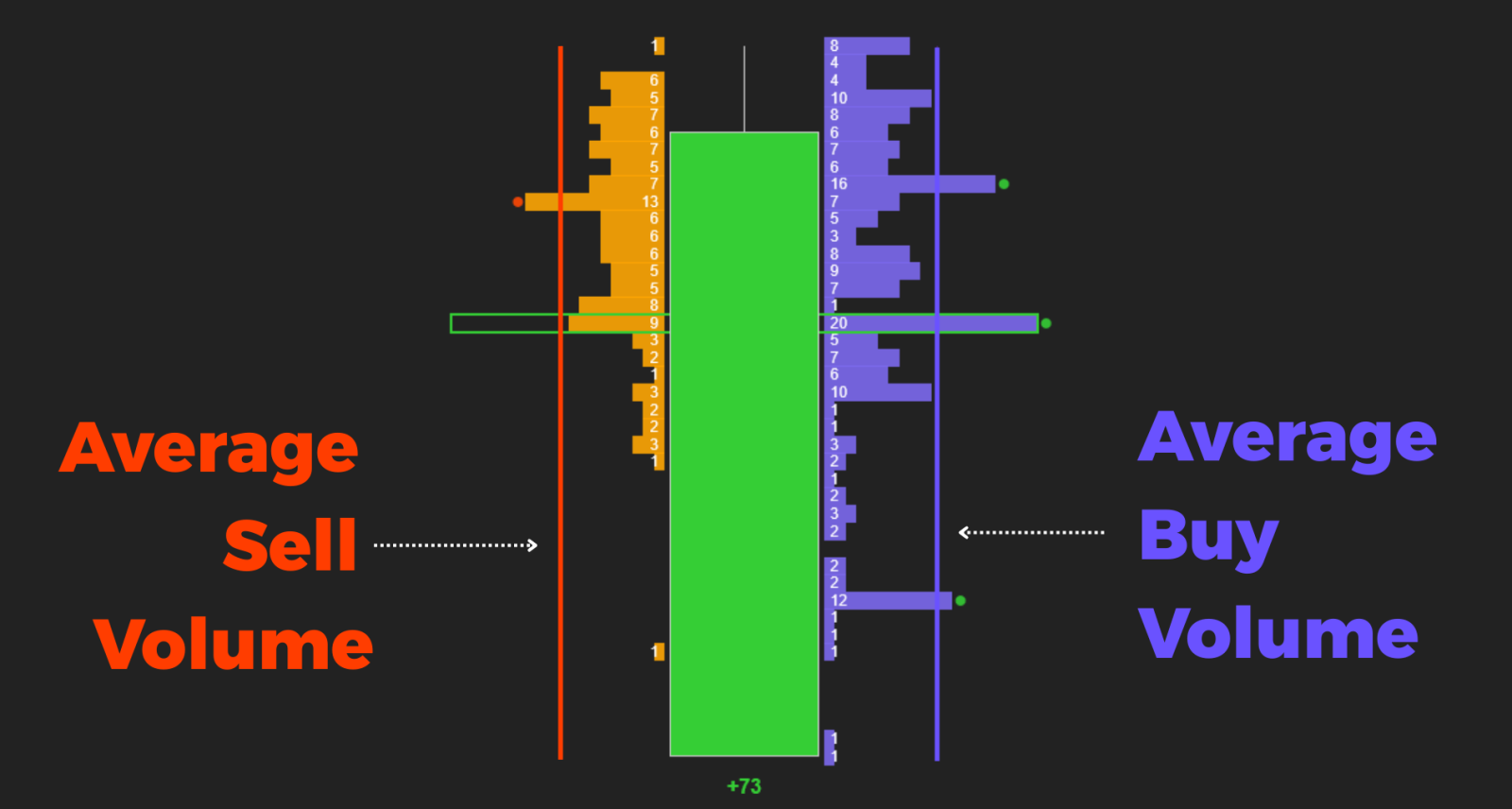 statistical-average-baselines.png