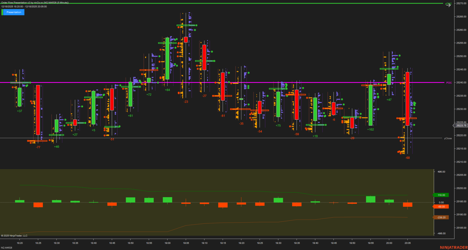 nq-mar26-5-minute-2025-12-18-10-19-16-pm.png