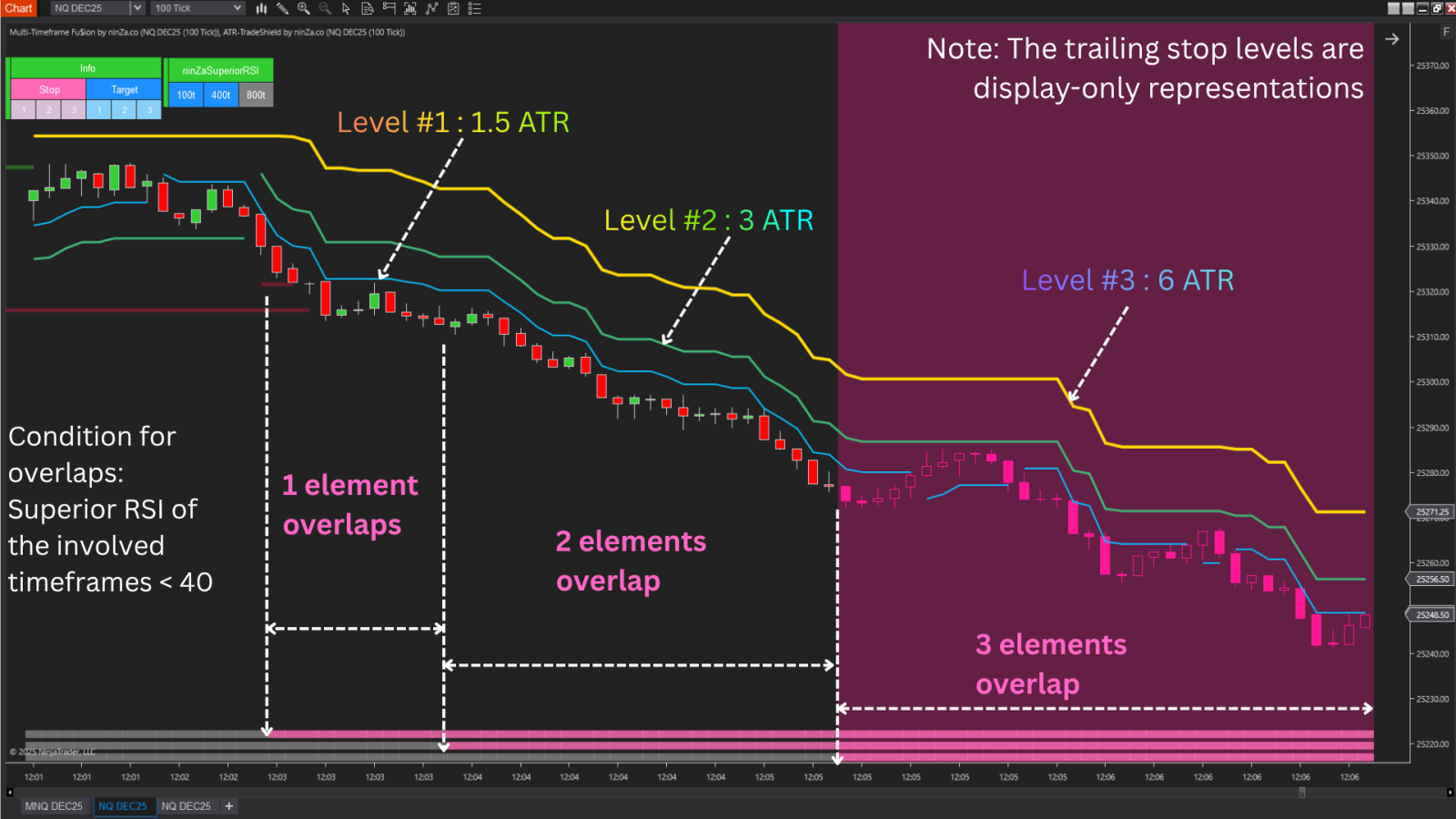 atr-tradeshield-multi-timeframe-fuion-3.png