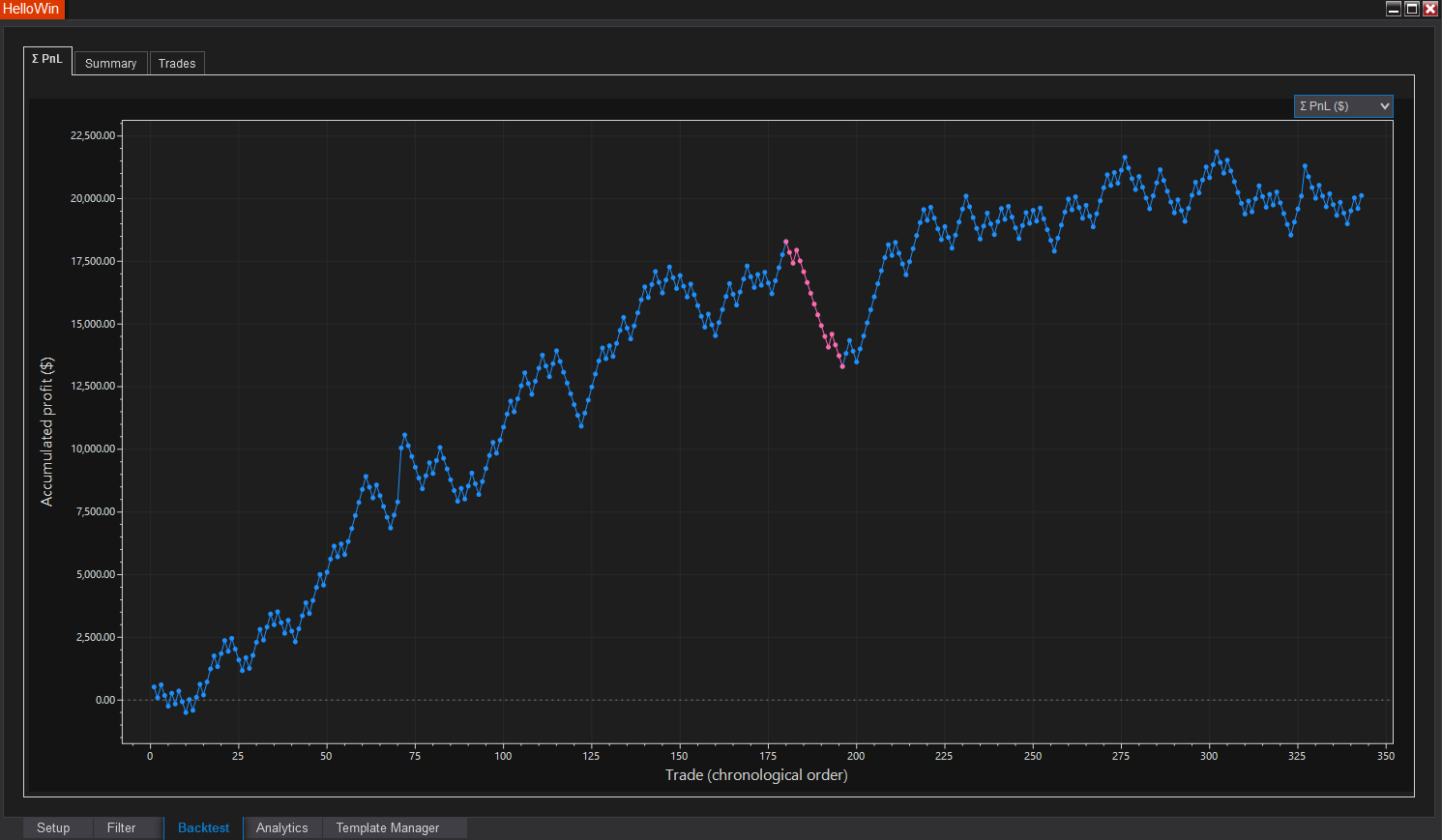 backtest-nq-150-tick-60-days-pnl.png
