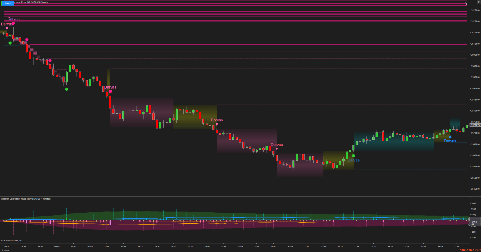 nq-03-26-1-minute-2026-01-29-11-52-02-pm.png