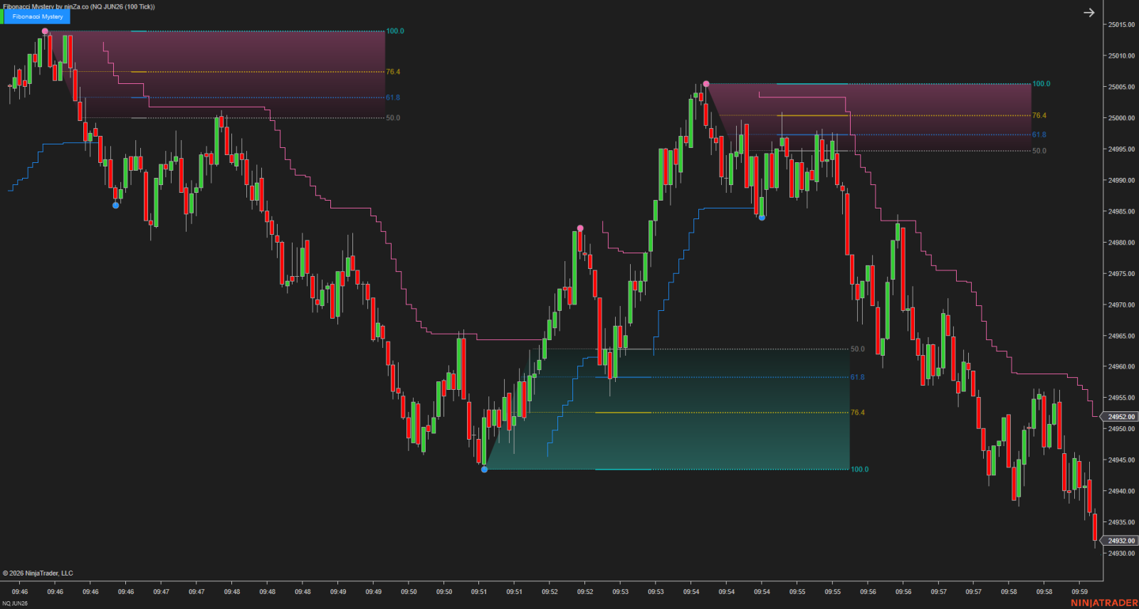 nq-06-26-100-tick-2026-03-13-11-51-36-pm.png
