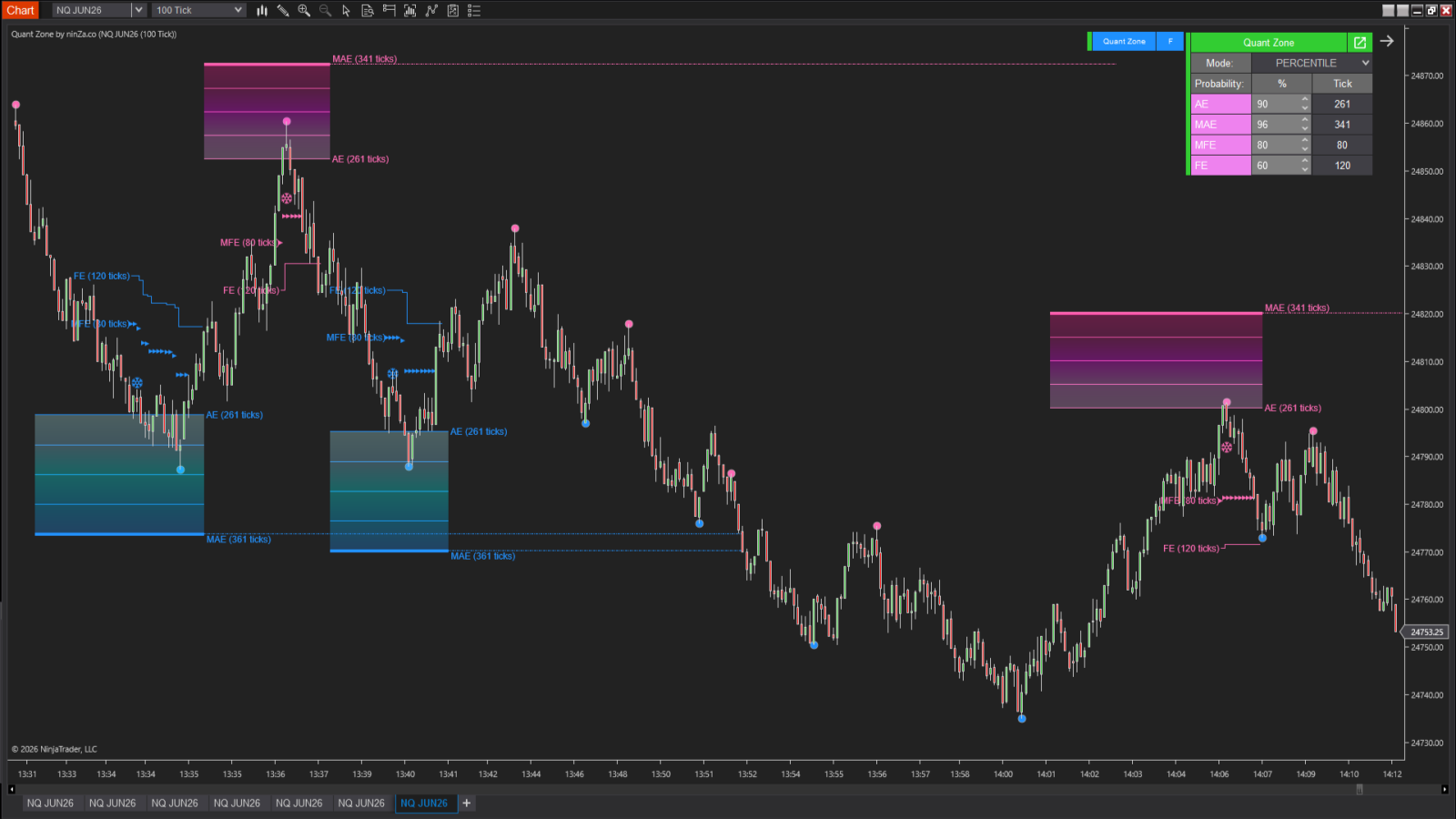 [QuantZone] Quant methods inspired by institutional trading - ninZaFamily