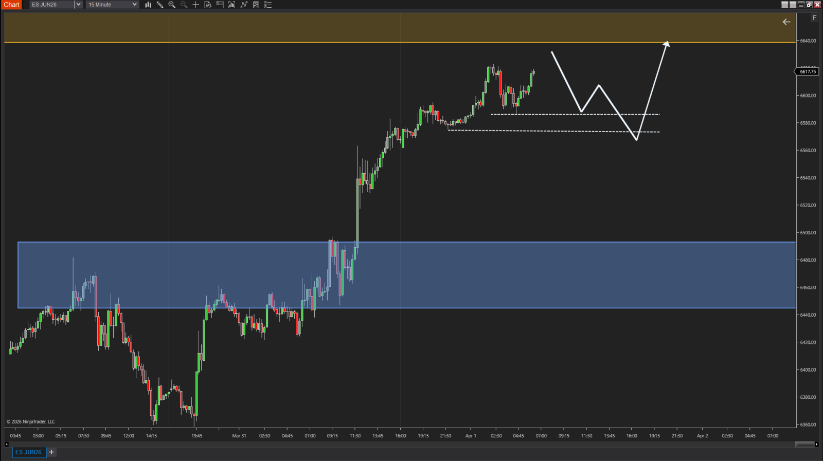 [Universal Trading Framework Course] Learn how trading edge is created ...