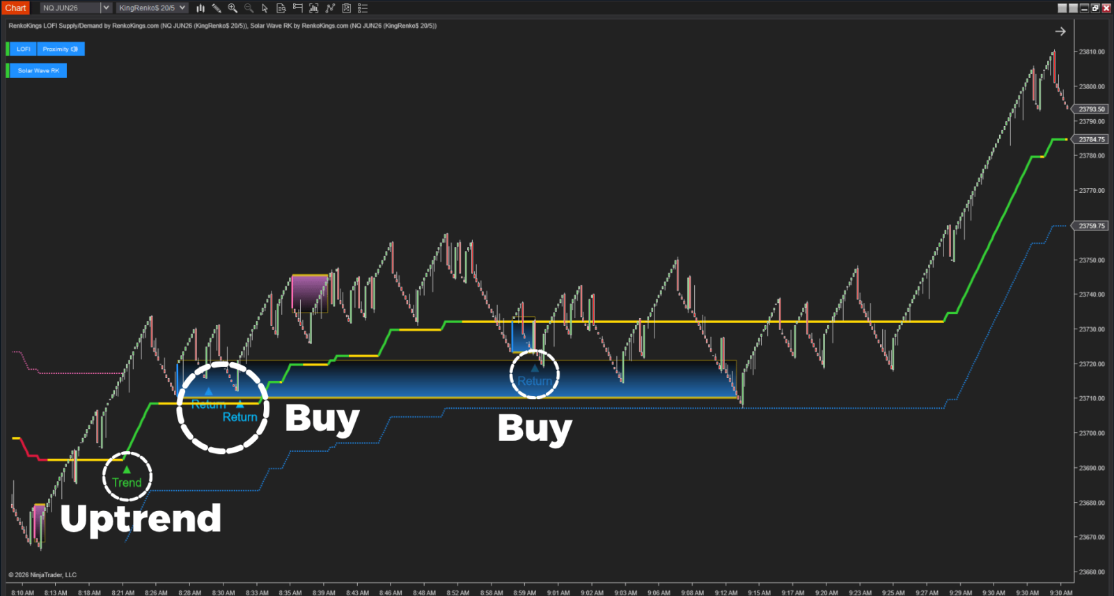solar-wave-rk-uptrend-dbavadsasdsd.png