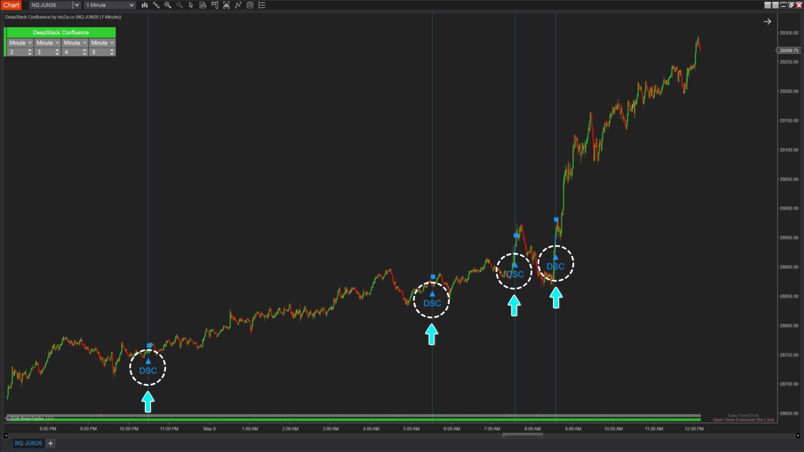 [HOT] DeepStack Confluence: Multi-Timeframe & Multi-Indicator ...