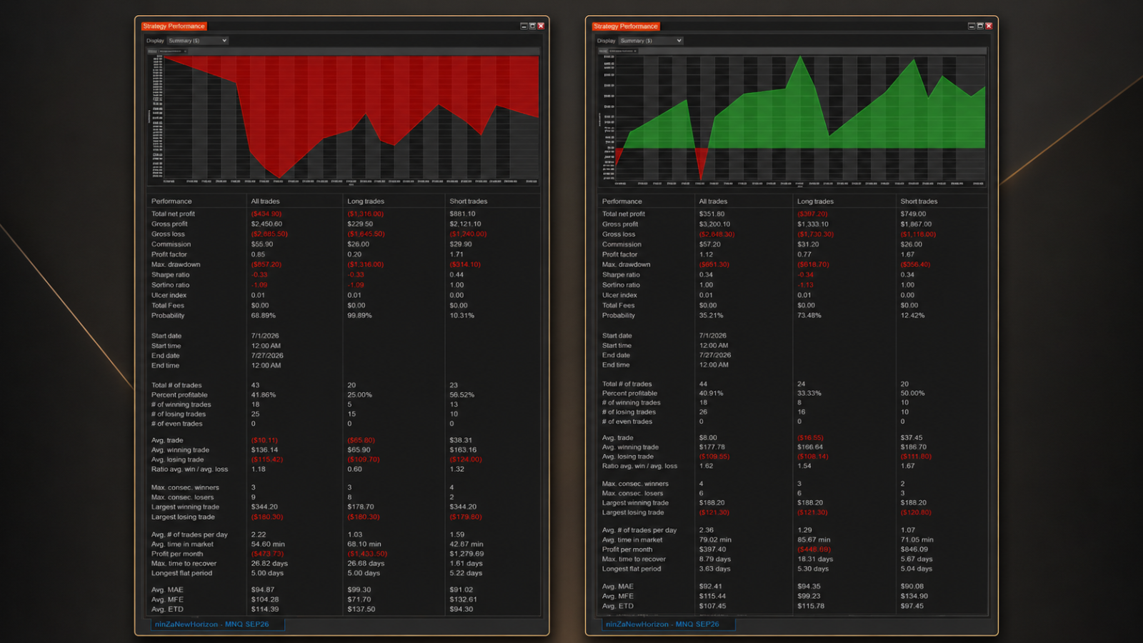 july-new-horizon-backtest.png
