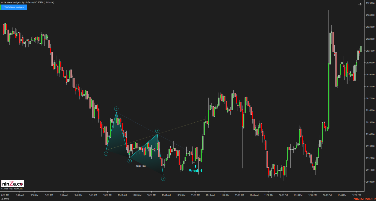 nq-09-26-1-minute-2026-09-03-3-01-30-am.png